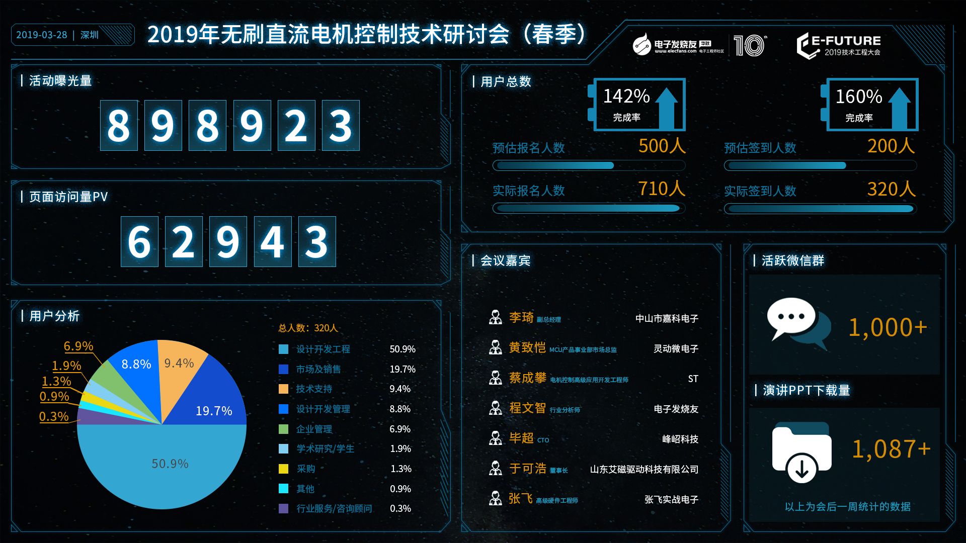 BLDC会议数据报告2-2(7).jpg