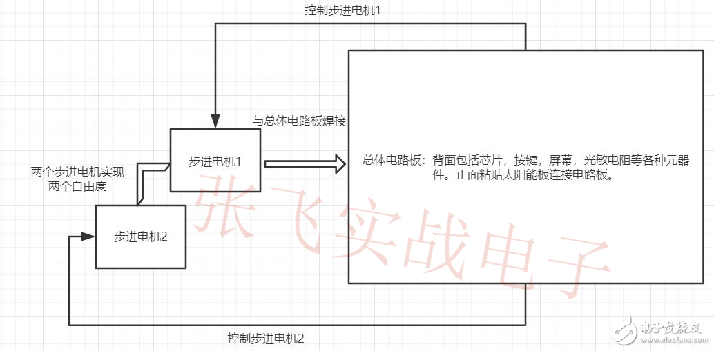 摄像框架