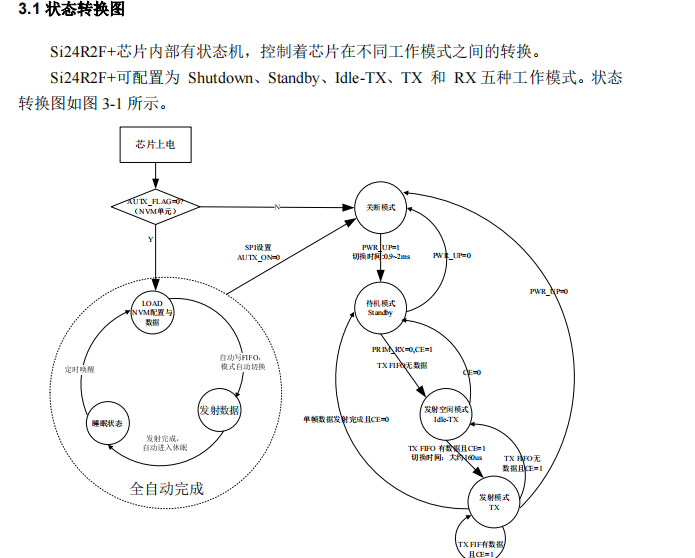 SI24R2F+工作模式.png